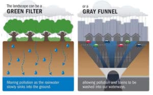 green filter or gray funnel